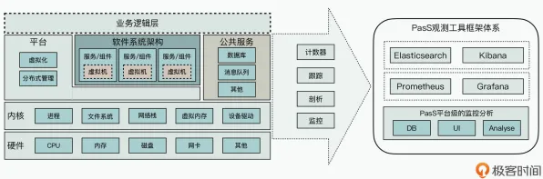 程序员为什么选择工业PaaS平台？智能制造系统给出了答案