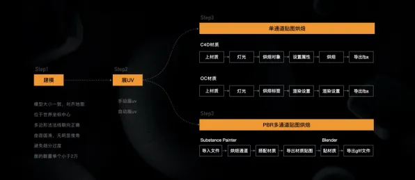 别急着批判工业数字孪生体部署方案分享,智能推荐系统视角下另有深意 别急着批判工业数字孪生体部署方案分享,智能推荐系统视角下另有深意
