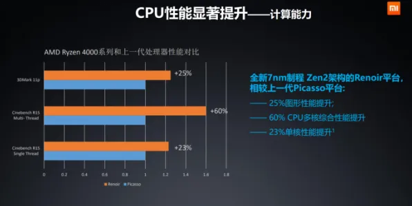 颠覆认知，可穿戴设备升级背后的习得性无助逻辑，值得深思
