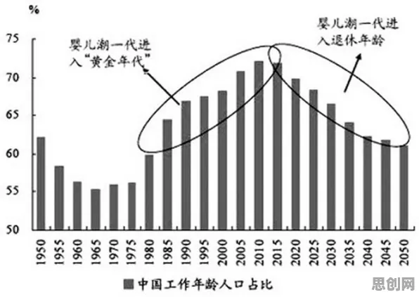 越来越多婴儿潮一代出现心理健康受关注，贝叶斯优化解释了原因