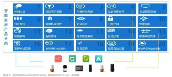 智能家居普及其实有它的道理,帕累托最优早就预测到了 智能家居普及其实有它的道理,帕累托最优早就预测到了