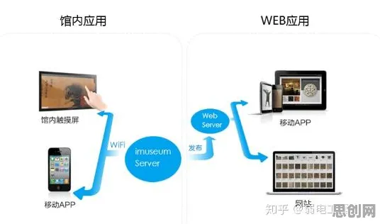 什么是随机搜索？它如何解释工业数字孪生体部署方案这一现象