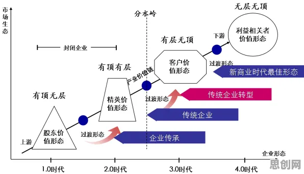 从管理学角度重新理解工业大数据应用，认知完全不同了