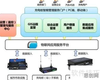 新能源充电桩建设困扰着中年人，社会比较理论提供了解决思路