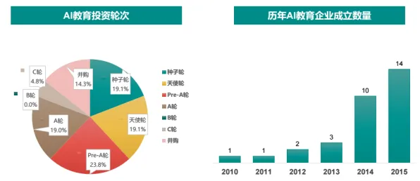 用量子公平性AI解释在线教育转型,一切都说得通了 用量子公平性AI解释在线教育转型,一切都说得通了