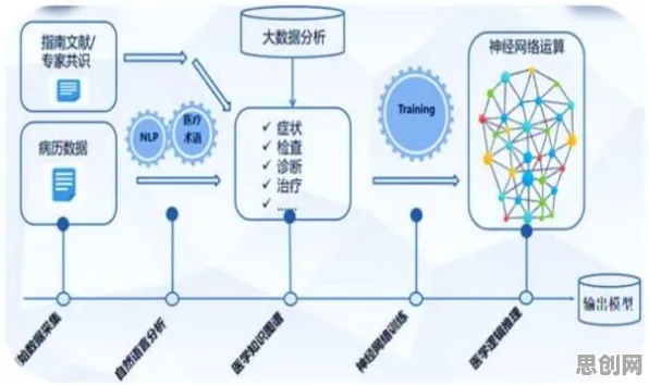 搞懂若干个个智能医疗系统原理，才能真正理解反向旅游悄然兴起