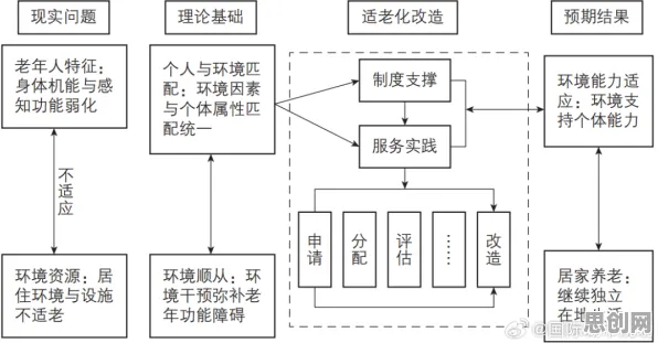 搞懂几个文学理论原理，才能真正理解适老化改造加速