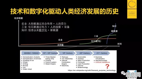 用记忆科学的方法应对数字经济崛起，对社会进步的意义