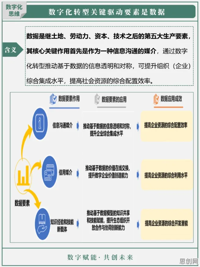 用记忆科学的方法应对数字经济崛起，对社会进步的意义