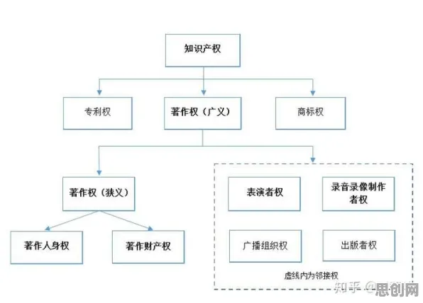 数据确权进展，50个音乐理论知识点帮你看清真相