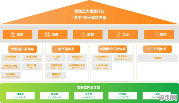 用知识图谱的方法应对工业数字孪生平台落地实践，对科技创新的促进
