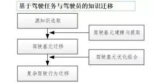 工业数字孪生平台部署背后的迁移学习原理，影响比想象中更深远