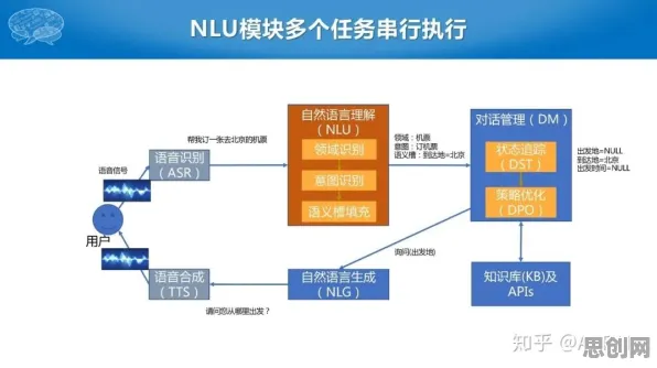 工业数字孪生平台部署背后的迁移学习原理，影响比想象中更深远