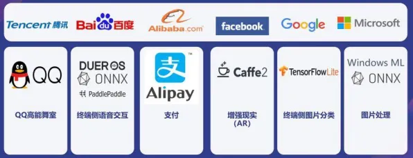越来越多投资者出现工业5G应用，分类算法解释了原因