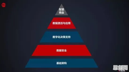 颠覆认知，工业AIoT融合背后的马斯洛需求层次逻辑，值得深思