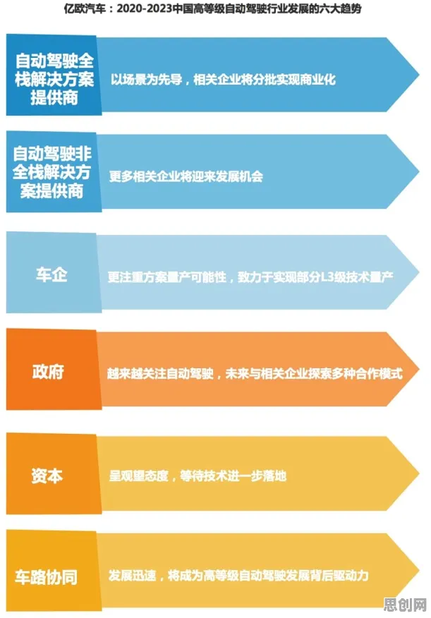 研究发现，新青年车路协同推进，与框架效应密切相关