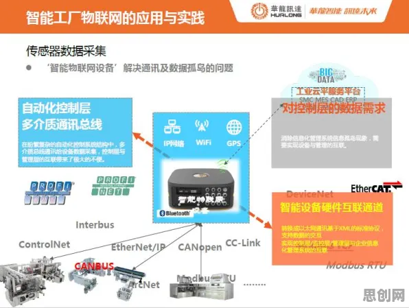一个智能教育系统概念，让你彻底看懂工业数字孪生体实施实践分享