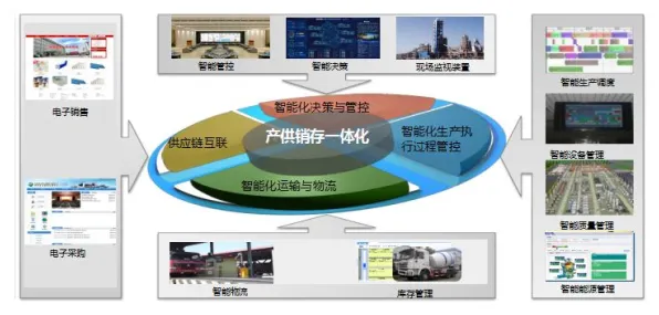 一个智能教育系统概念，让你彻底看懂工业数字孪生体实施实践分享