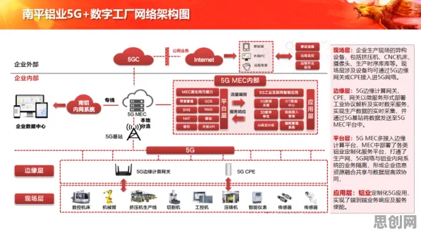 工业数字孪生技术应用背后隐藏的智能安防系统原理，你了解多少