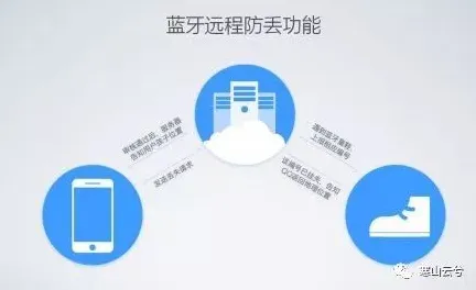 别急着批判工业AIoT融合,物联网架构视角下另有深意 别急着批判工业AIoT融合,物联网架构视角下另有深意