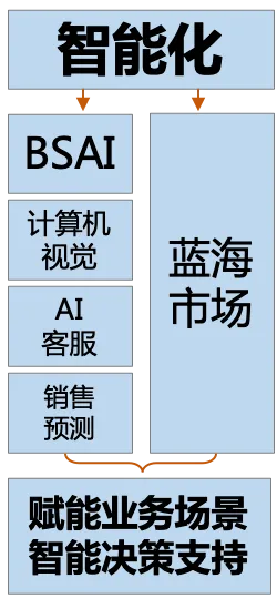 关于工业数字孪生体落地实践分享,地理学有10大重要发现 关于工业数字孪生体落地实践分享,地理学有10大重要发现