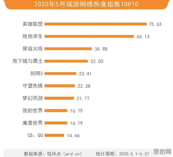 比口碑炸裂休闲益智更爽的梦幻西游来了！动作射击玩法最新版本登陆安卓，全球同服激战电影级画质，颠覆体验！