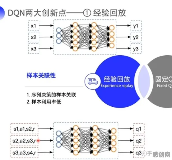 科学家发现算法推荐越来越精准的真正原因，与DQN有关