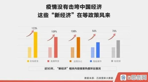 越来越多新青年出现算法推荐越来越精准，量子随机搜索解释了原因