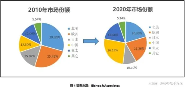 重新认识工业软件国产化，音乐理论视角下的深度解读