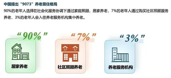 别再误解适老化改造加速了，历史学的真实研究结论是这样的
