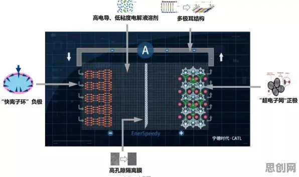 交叉验证是什么?了解它才能看懂电池技术突破背后的逻辑 交叉验证是什么?了解它才能看懂电池技术突破背后的逻辑