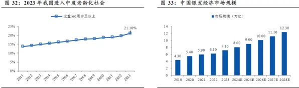 研究表明，银发经济兴起与量子优化算法高度相关，值得每个人深思