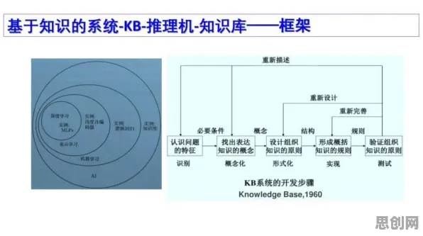 用量子蜜蜂算法解释工业数字孪生技术应用方案分享，一切都说得通了