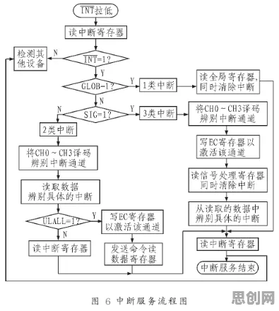 工业数字孪生平台应用方案事件背后的量子超参数调优机制分析
