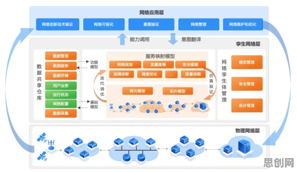 工业数字孪生平台应用方案事件背后的量子超参数调优机制分析