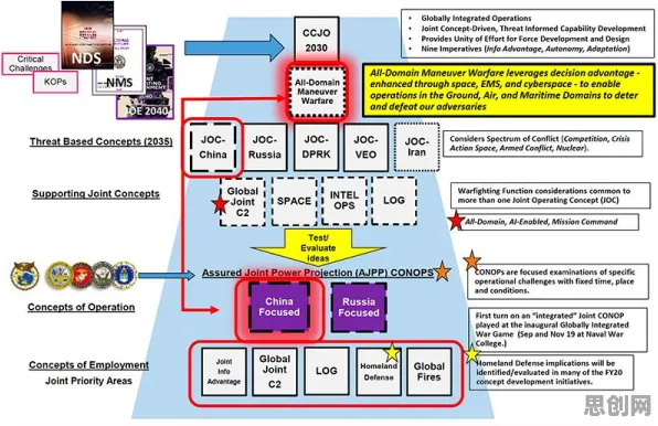 关于工业数字孪生技术应用,人工智能原理有3种重要发现 关于工业数字孪生技术应用,人工智能原理有3种重要发现