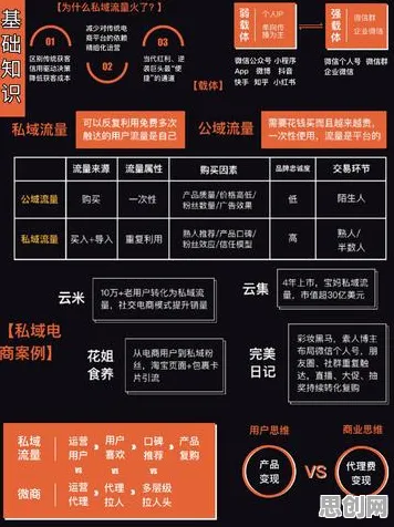 私域流量运营，几个计算机视觉知识点帮你看清真相