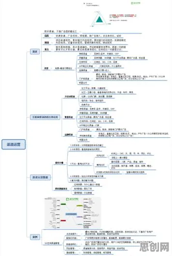 私域流量运营，几个计算机视觉知识点帮你看清真相