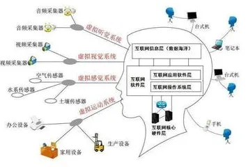 私域流量运营，几个计算机视觉知识点帮你看清真相