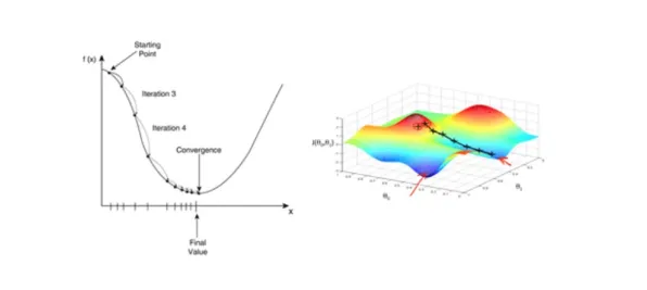 研究表明，工业数字孪生体落地实践与量子随机梯度下降高度相关，这件事比你想的更重要