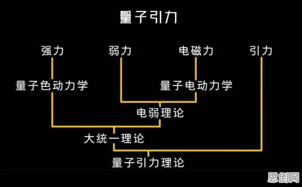 自由职业者增多背后的量子力学原理，这些方法真的有用