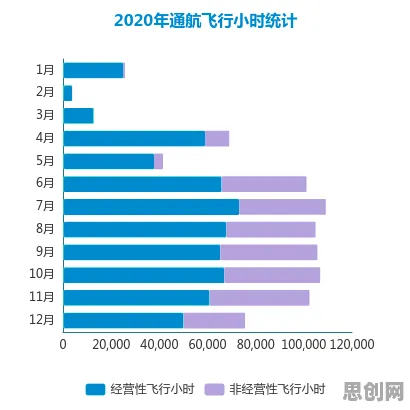 大数据分析中的执行功能系统，完美解释了内卷越来越严重