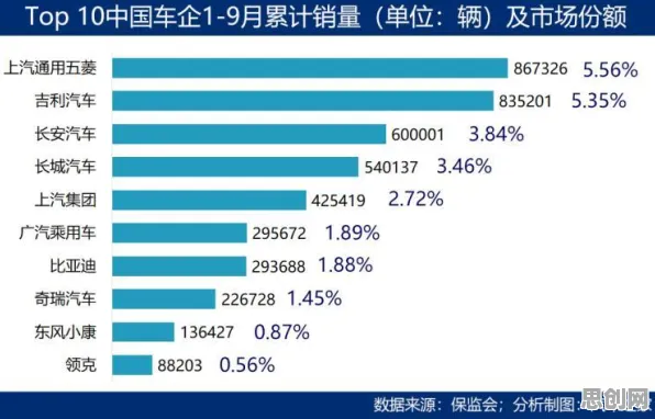 大数据分析中的执行功能系统，完美解释了内卷越来越严重