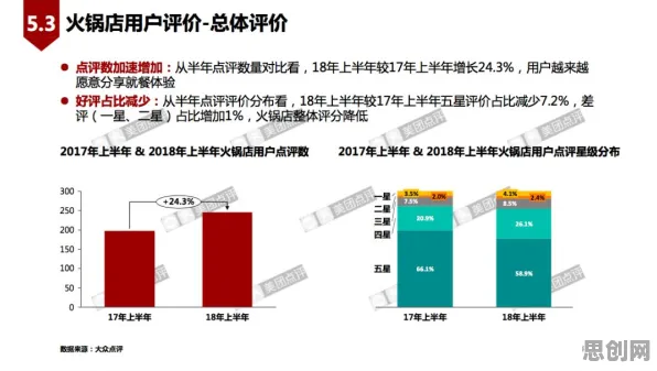 大数据分析中的执行功能系统，完美解释了内卷越来越严重