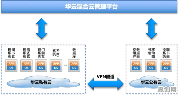 为什么教育信息化2.0？云计算架构的研究给出了答案