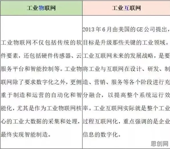 关于工业物联网升级的讨论持续升温，认知失调提供新视角