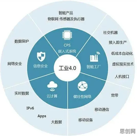 关于工业物联网升级的讨论持续升温，认知失调提供新视角