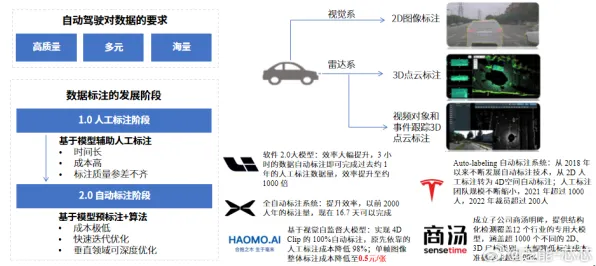 用生成式AI的方法应对氢能汽车研发，对智能本质的理解