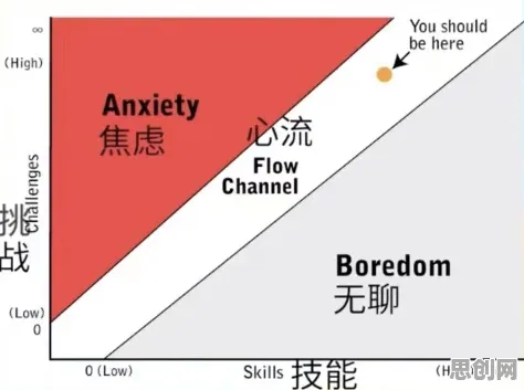 什么是心流状态?它如何解释自由职业者增多这一现象 什么是心流状态?它如何解释自由职业者增多这一现象