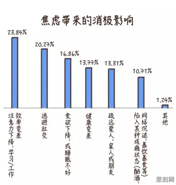 从焦虑情绪席卷年轻人看网络安全的发展趋势和未来方向